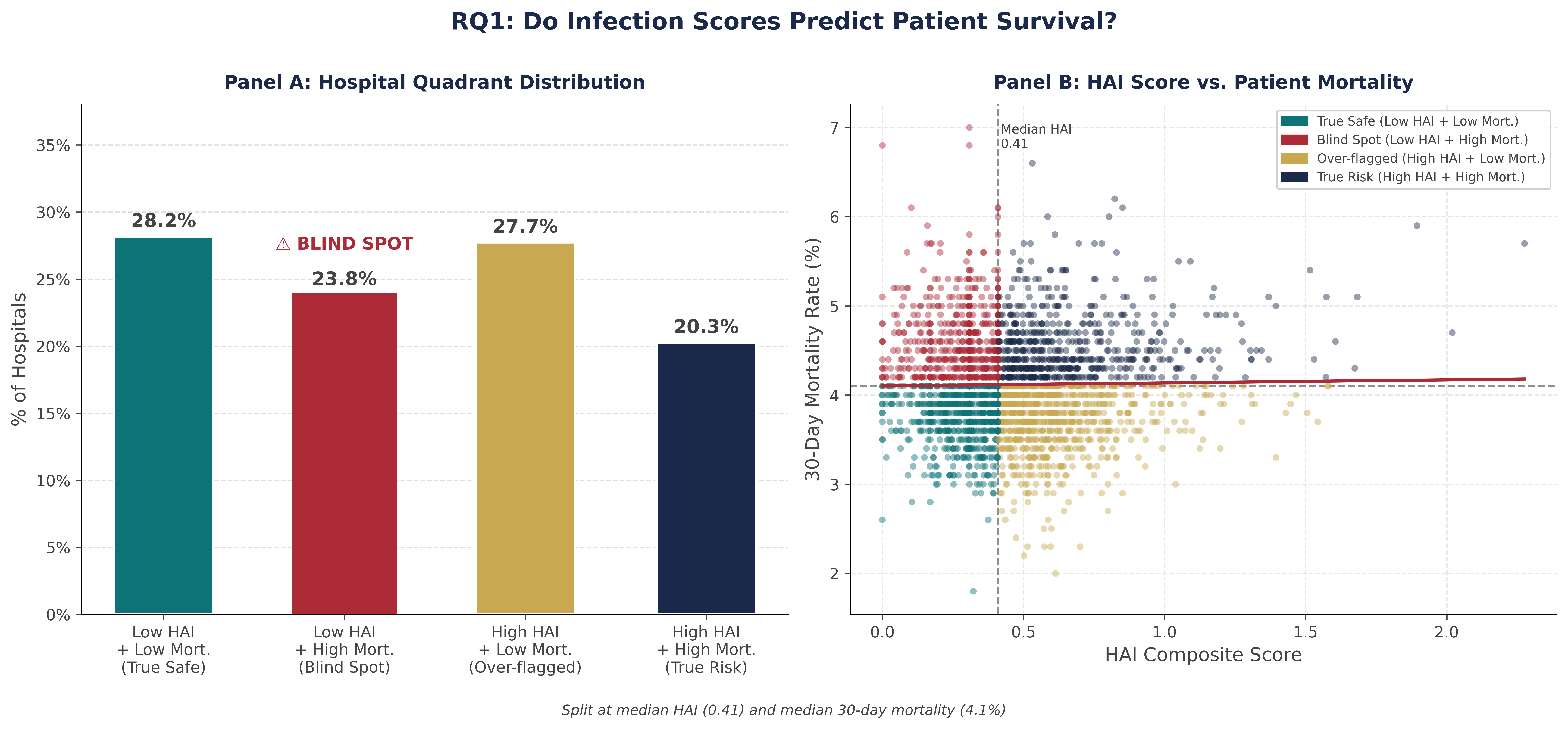 RQ1 Infection Illusion chart