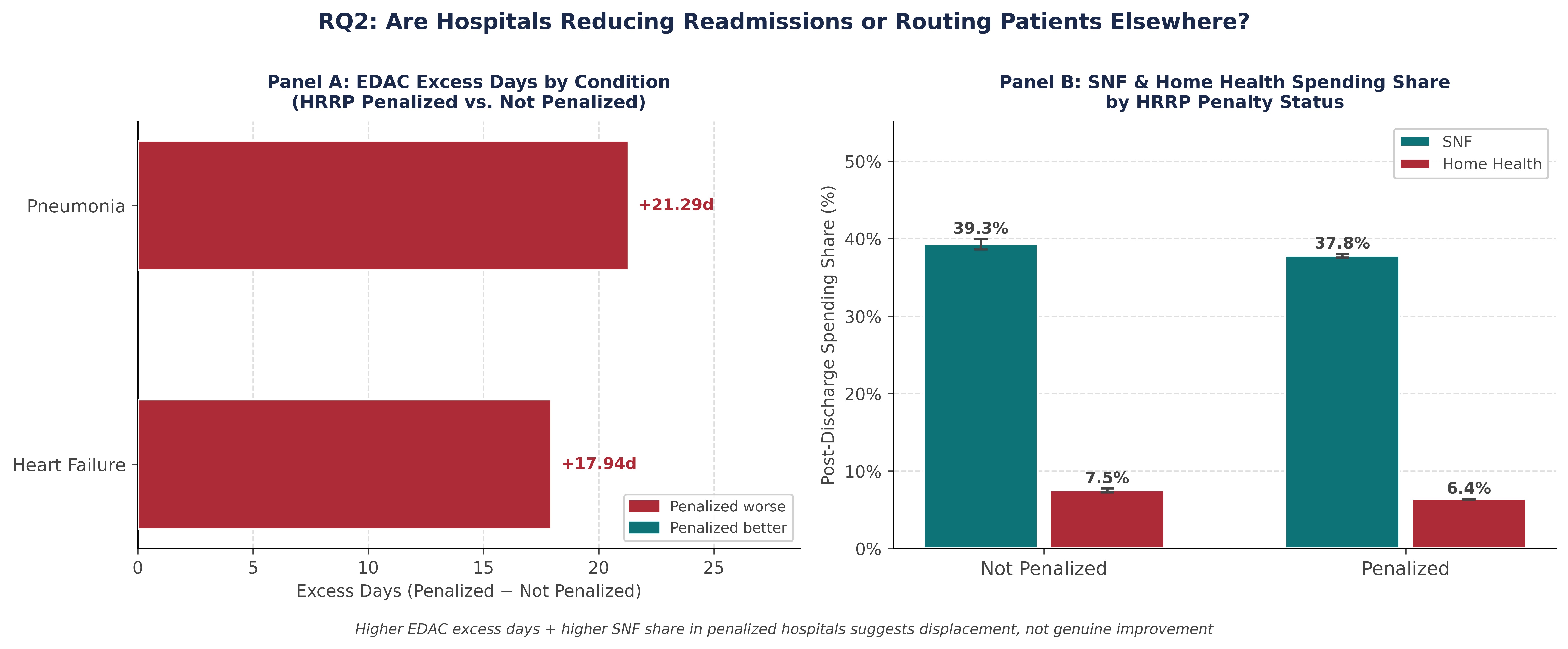 RQ2 Readmission Displacement chart