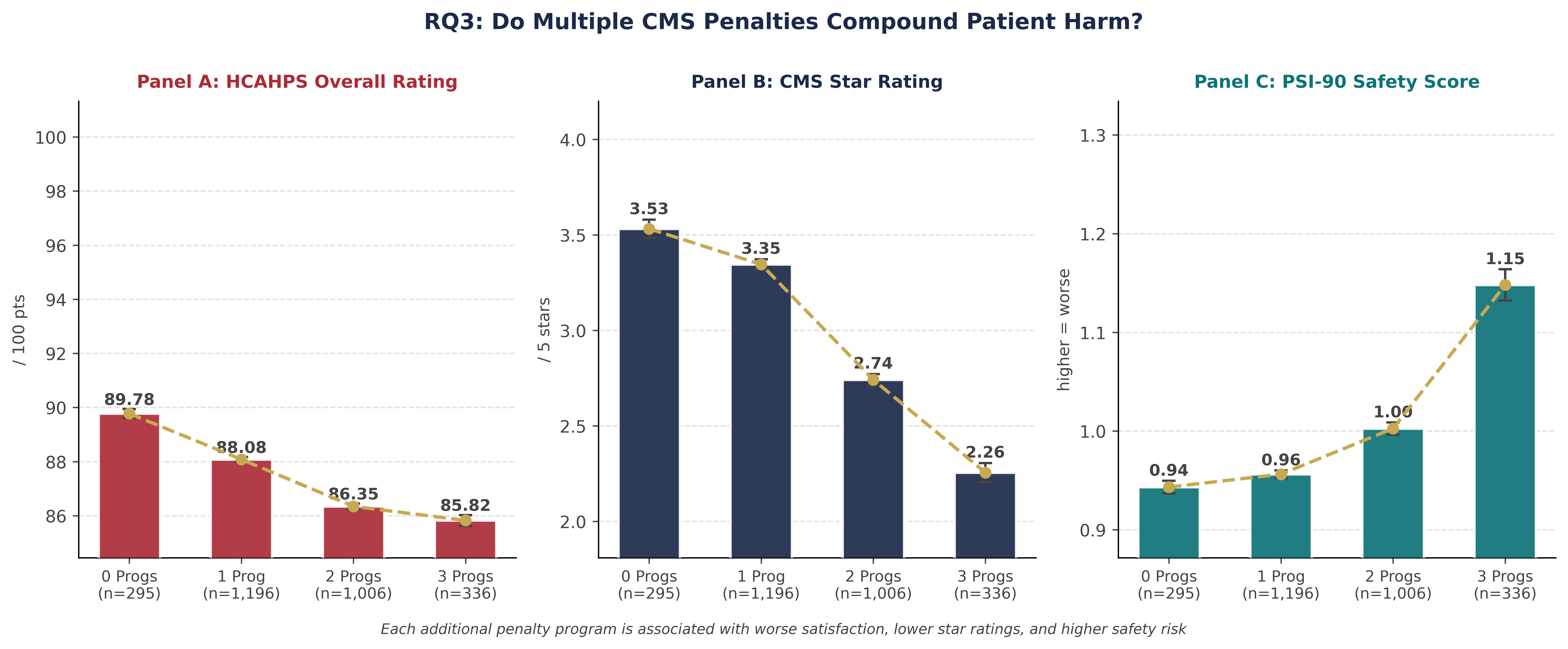 RQ3 Multi-Program Burden chart